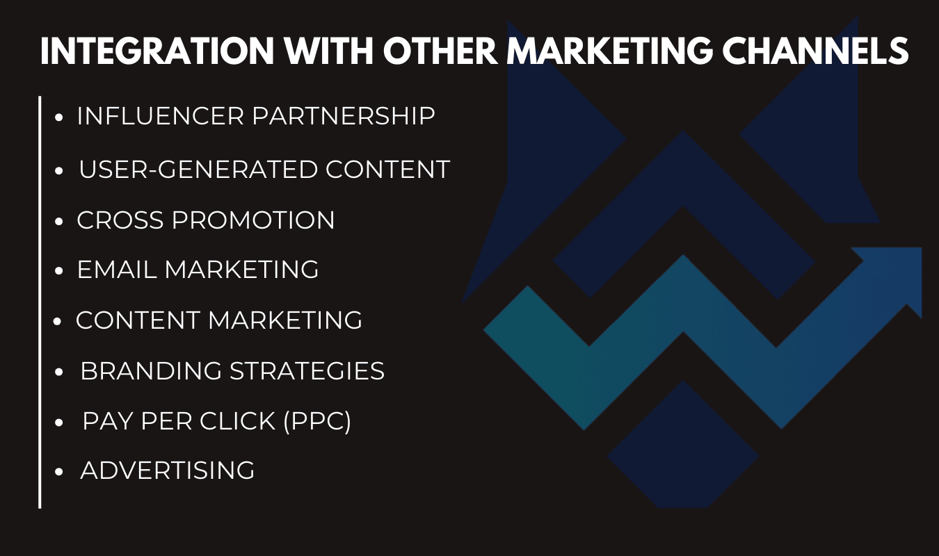 Integration with other marketing channels